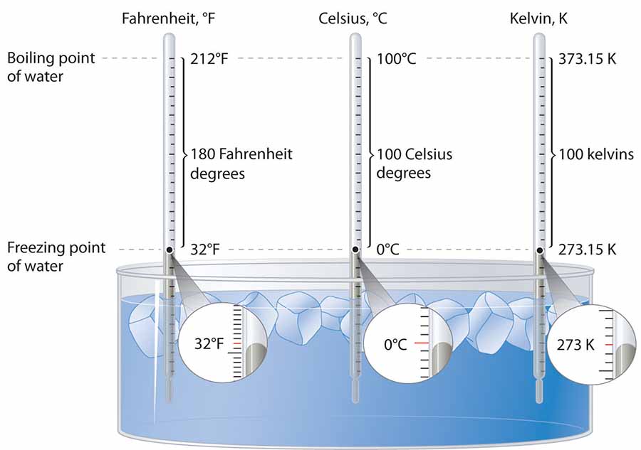 Boiling-water-point-900